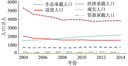 人口研究_人口研究