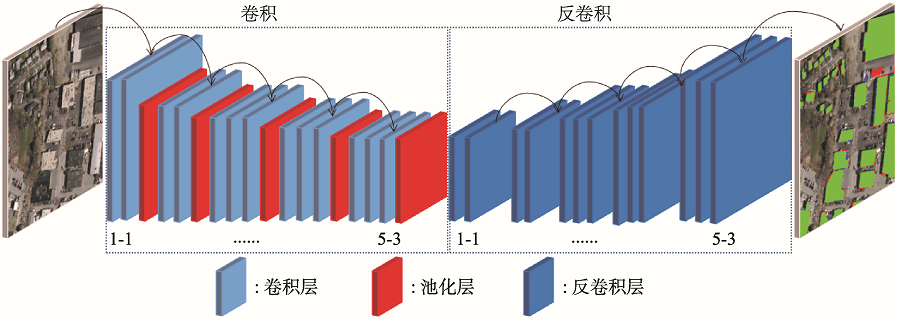 基于全卷积神经网络的建筑物屋顶自动提取