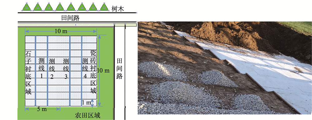 基于包络检波和stft谱分析的探地雷达土壤分层信息识别