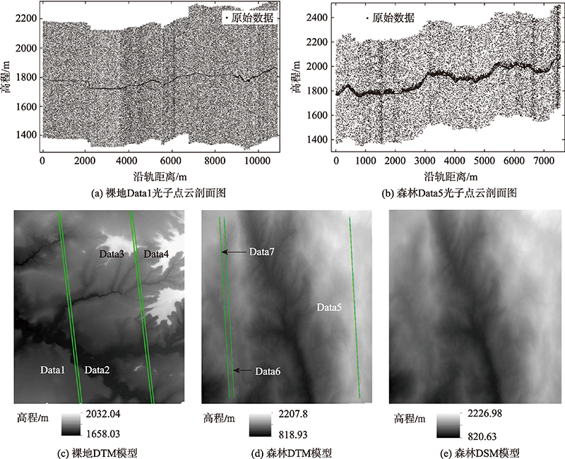 Denoising And Classification Of Icesat 2 Photon Point Cloud Based On Convolutional Neural Network 