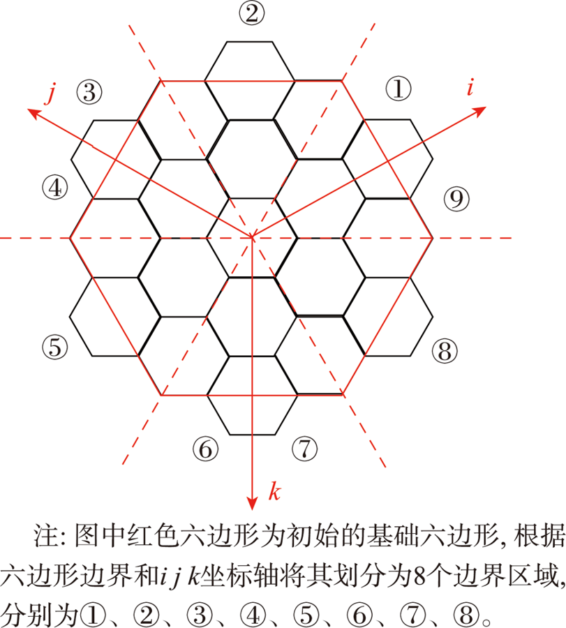 正二十面体六边形全球离散格网编码运算